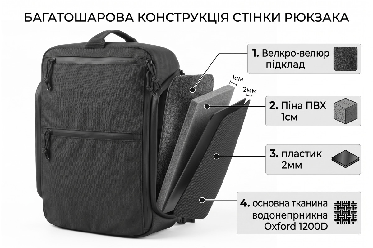 Купити жорсткий рюкзак для дронів та камер (Чорний) 50х30х18 | RALF